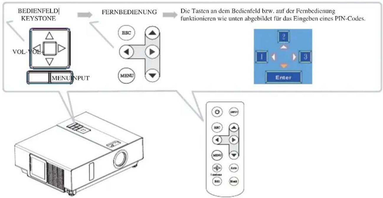 Kindermann KX 3250W - Eingeben des PIN-Codes - 2