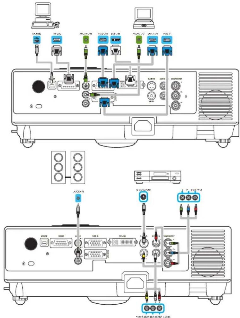 Kindermann KX 3250W - Vornehmen der Verbindungen - 1