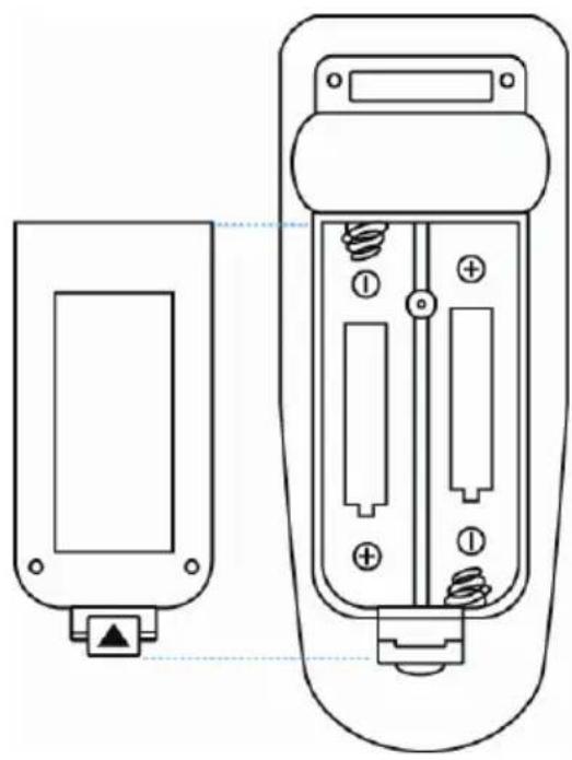 Kindermann KX 3200 - Einlegen der Batterien in die Fernbedienung - 1