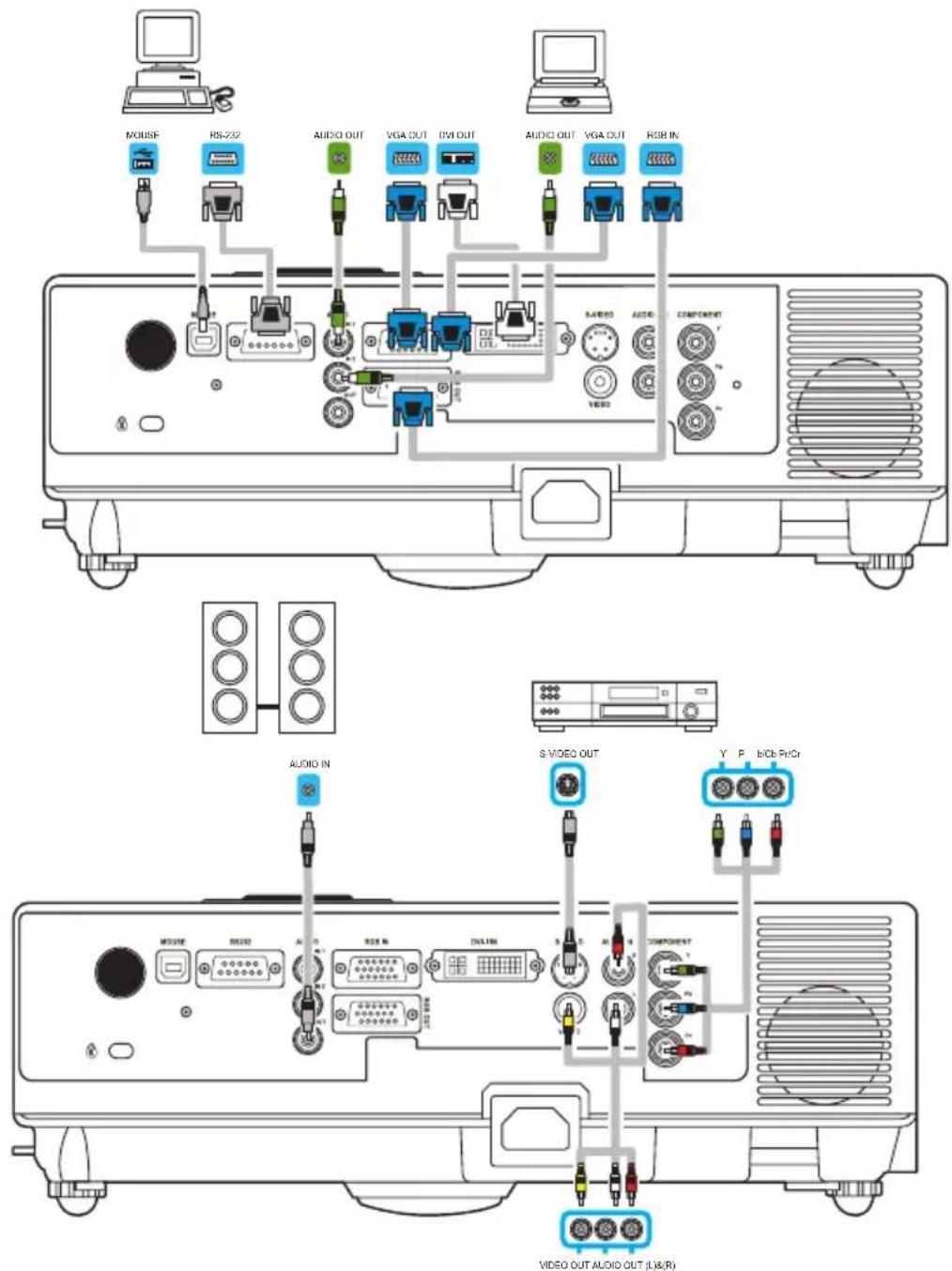 Kindermann KX 3200 - Vornehmen der Verbindungen - 1