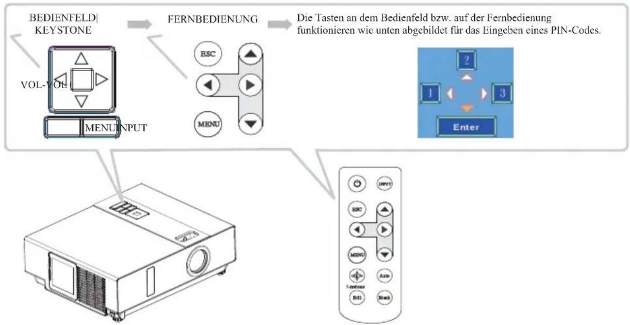 Kindermann KX 3200 - Eingeben des PIN-Codes - 2