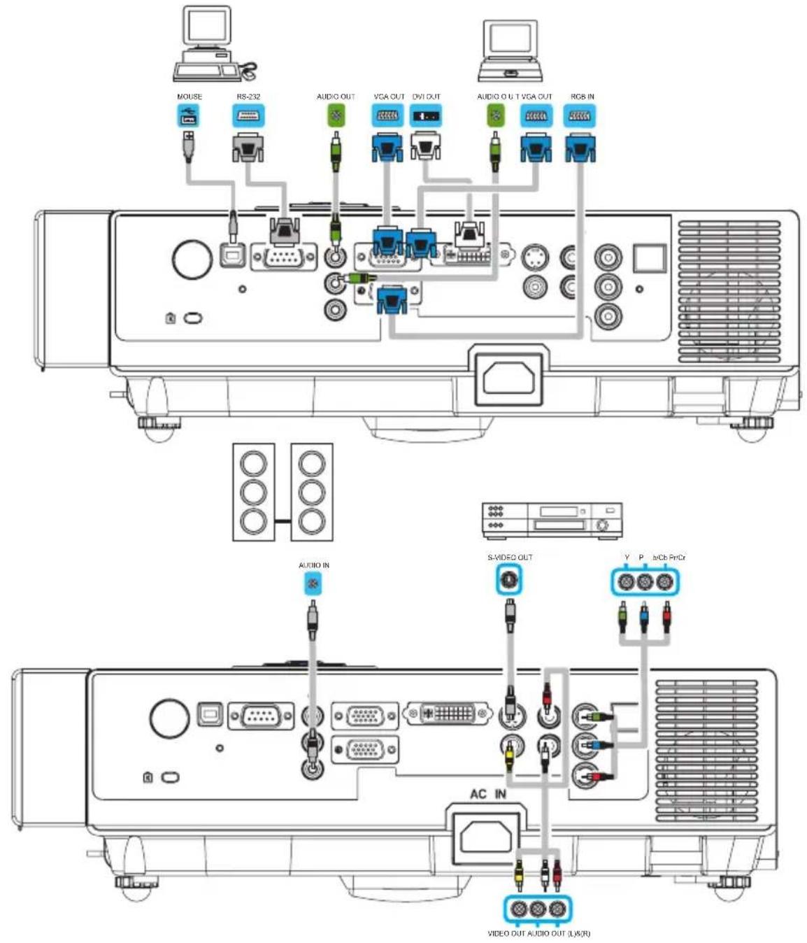 Kindermann KX 3200 - Vornehmen der Verbindungen - 1