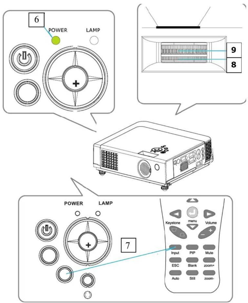 Kindermann KX 2955 - Vorgehensweise zum Einschalten des Projektors - 1