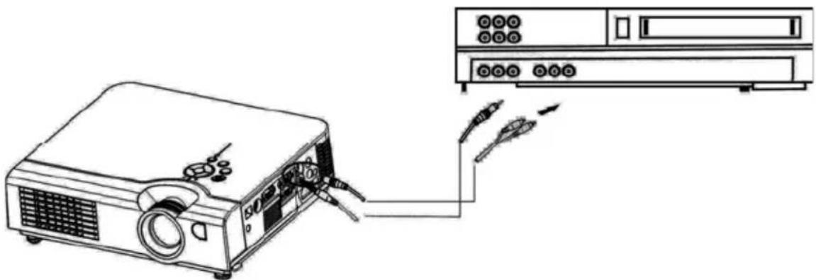 Kindermann KX 2900 - Anschließen an eine Videoquelle - 1