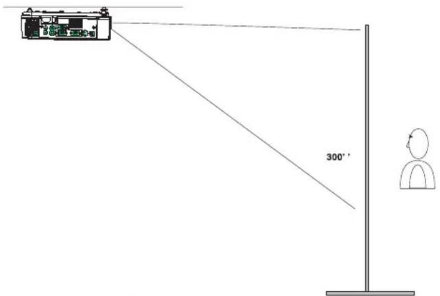 Kindermann KX 2900 - Aufstellen des Projektors - 3