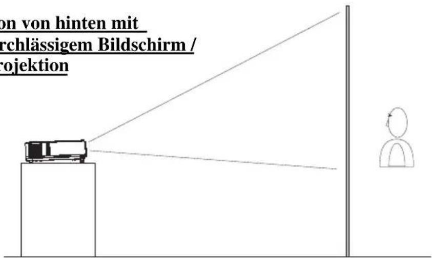 Kindermann KX 2900 - Aufstellen des Projektors - 2