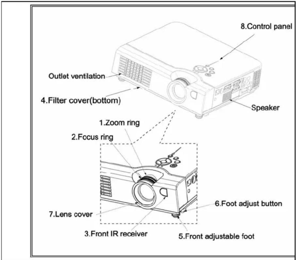 Kindermann KX 2900 - Bezeichnungen und Funktion der Teile: Projektor - 1