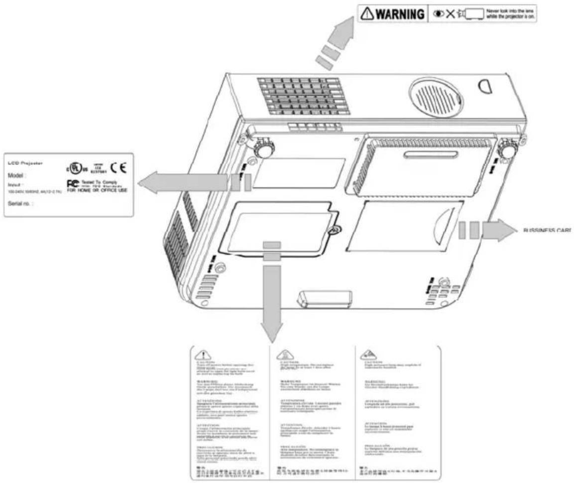 Kindermann KX 2900 - Ort der Produktsicherheitsetiketten - 1