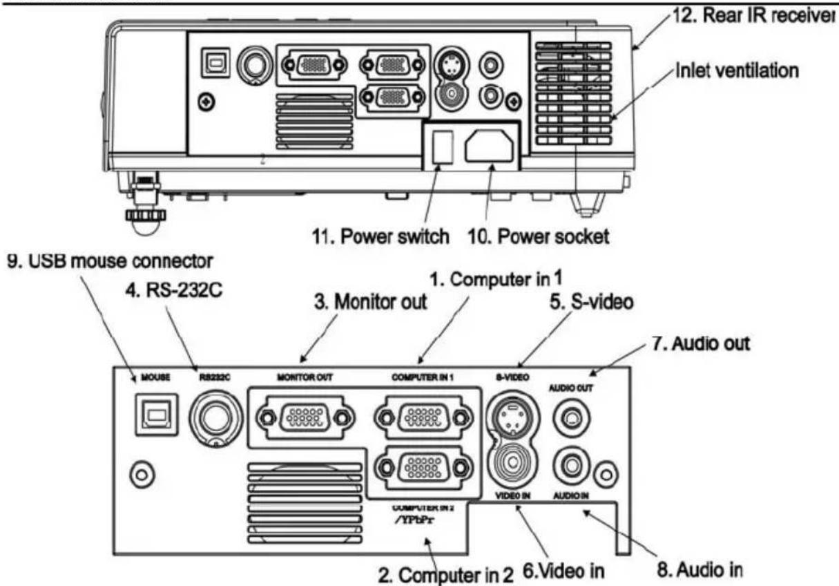 Kindermann KX 2900 - LAMP indicator (Lampenanzeige) - 1