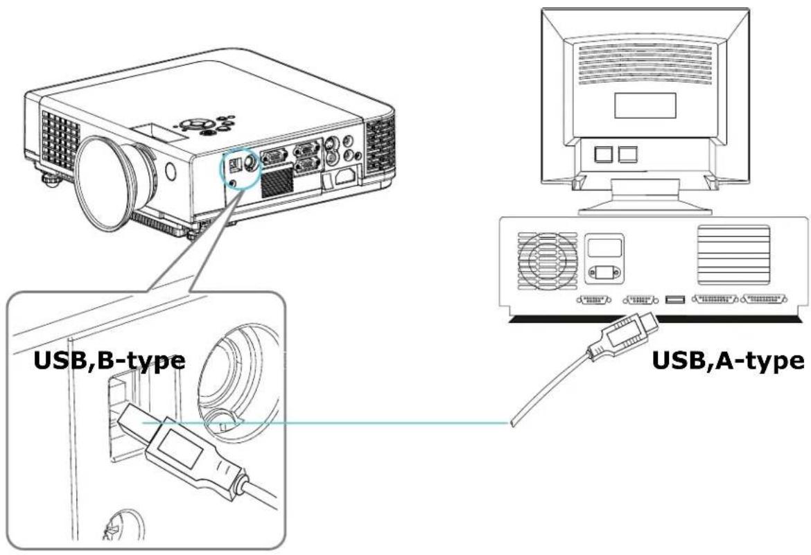 Kindermann KX 2950 - Schließen Sie das Audiokabel an, falls notwendig - 2