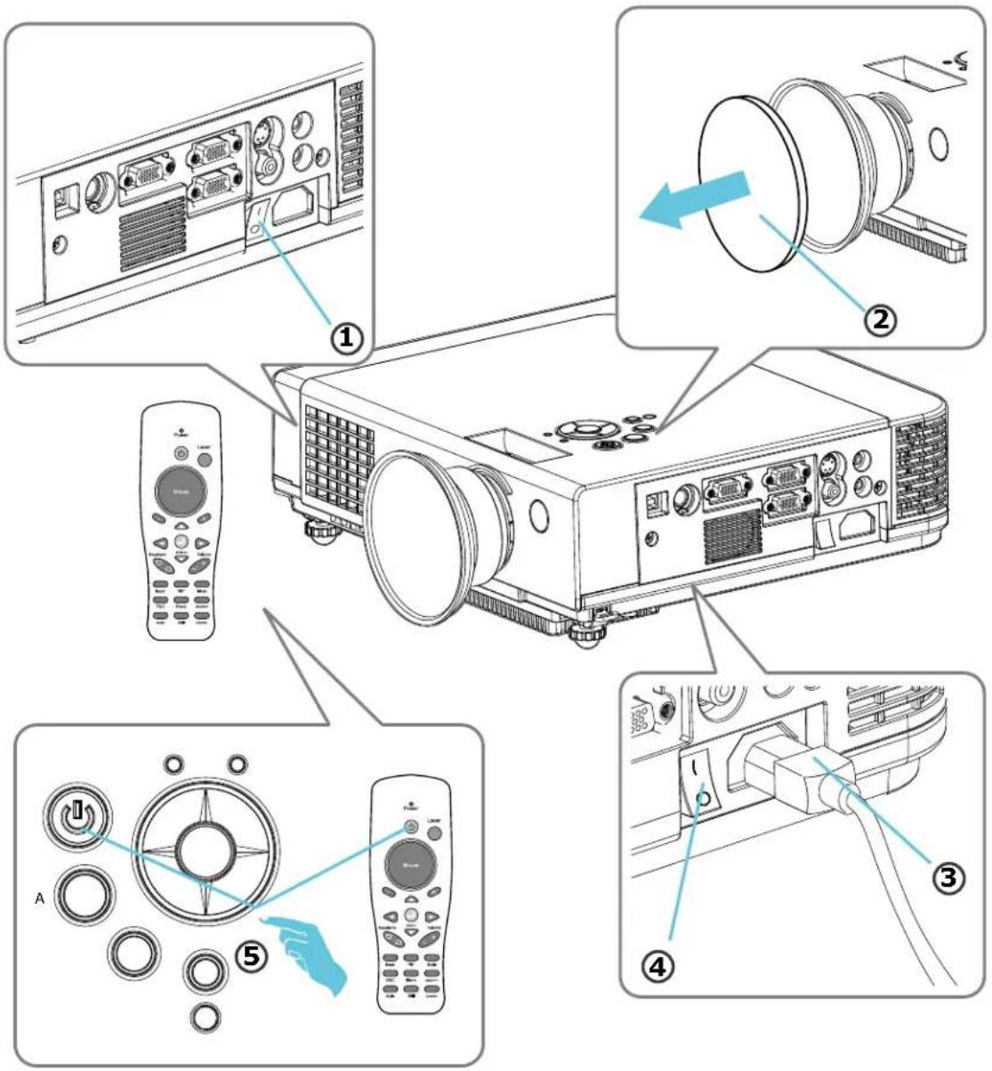 Kindermann KX 2950 - Einschalten des Projektors-Vorgehensweise - 1