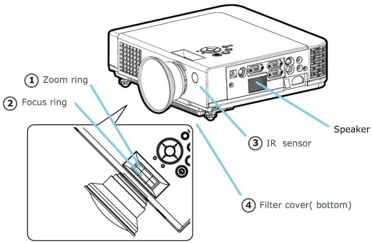 Kindermann KX 2950 - Projektor - 1