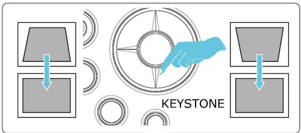 Kindermann KX 2950 - Korrektur der Keystone-(Trapez) Verzeichnung - 1