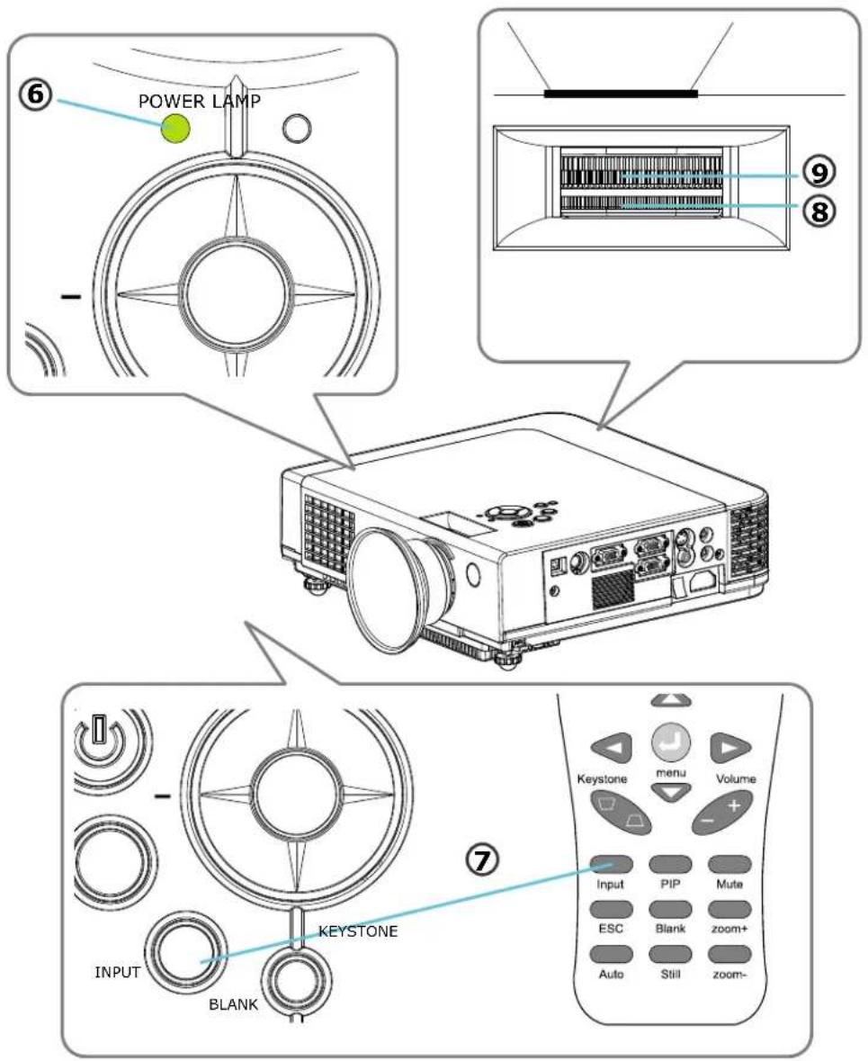 Kindermann KX 2950 - Einschalten des Projektors-Vorgehensweise - 1