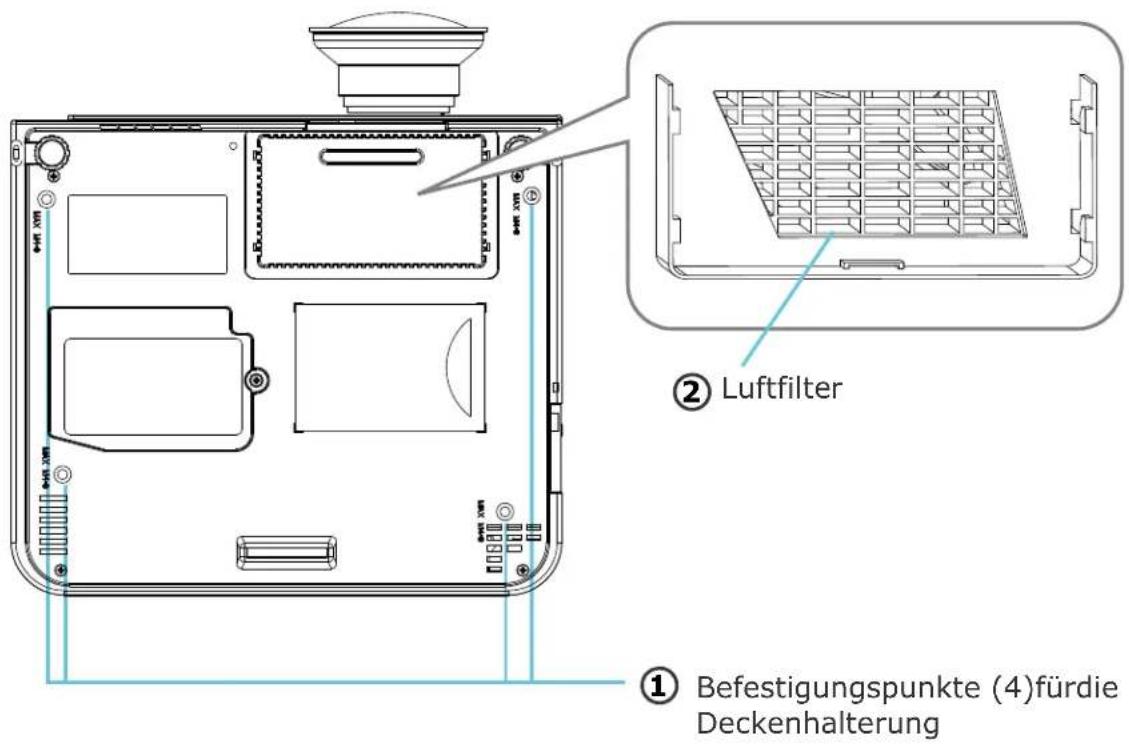 Kindermann KX 2950 - Unteransicht - 1