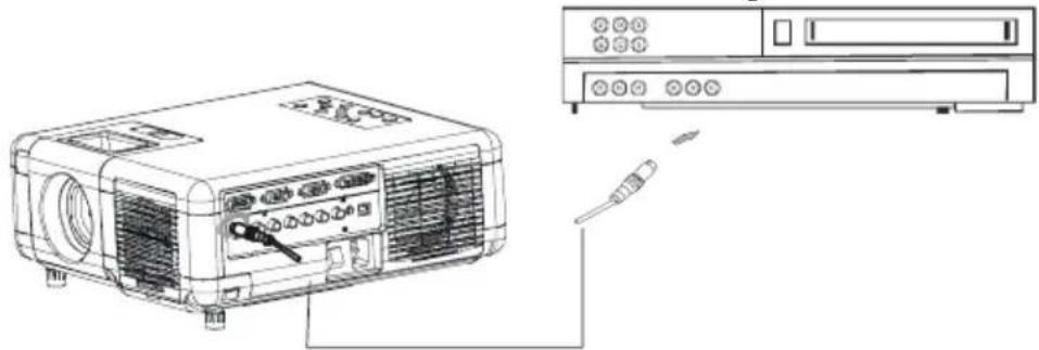 Kindermann KX 2800 - Anschließen an eine Videoquelle - 2