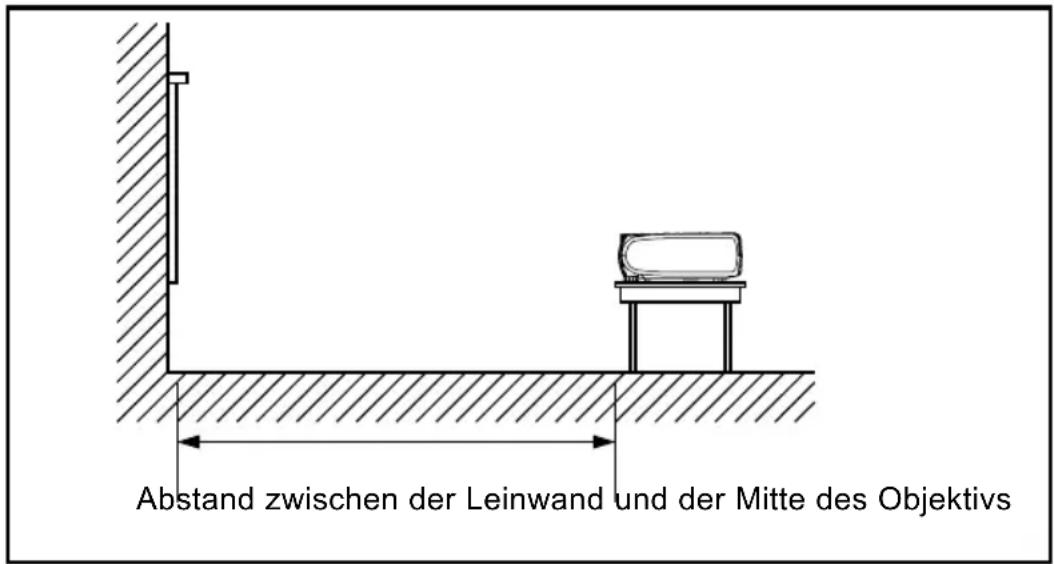Kindermann KX 2500 - Aufstellen des Projektors - 1