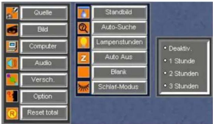 Kindermann KX 2500 - Menü Versch. - 7
