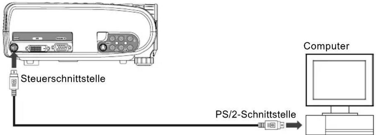 Kindermann KX 2500 - Benutzen des Mauskabels (für PS/2) - 1