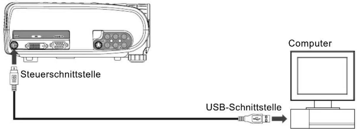 Kindermann KX 2500 - Benutzen des Mauskabels (für USB) - 1
