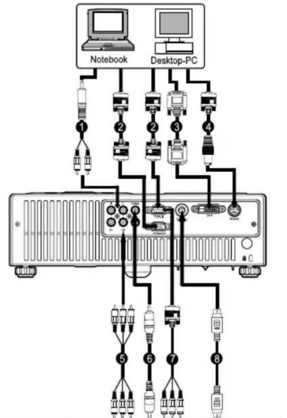Kindermann KX 170 - Anschließen des Projektors - 3