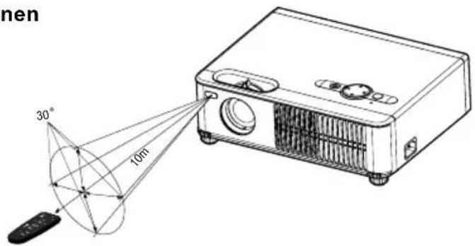 Kindermann KX 170 - Verwenden der Fernbedienung - 1