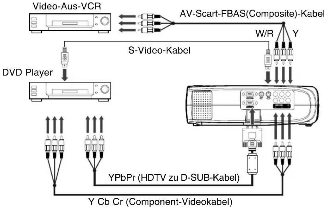Kindermann KX 150 - Anschließen an eine Videoquelle - 1