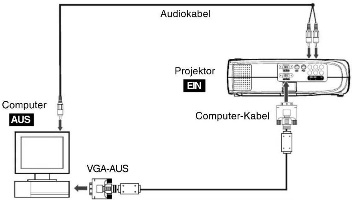 Kindermann KX 150 - Anschließen an einen Computer - 1