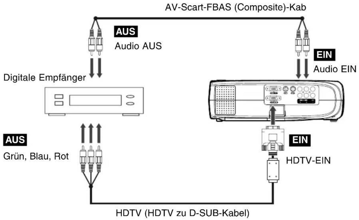 Kindermann KX 150 - Anschließen von HDTV (Daten) - 1