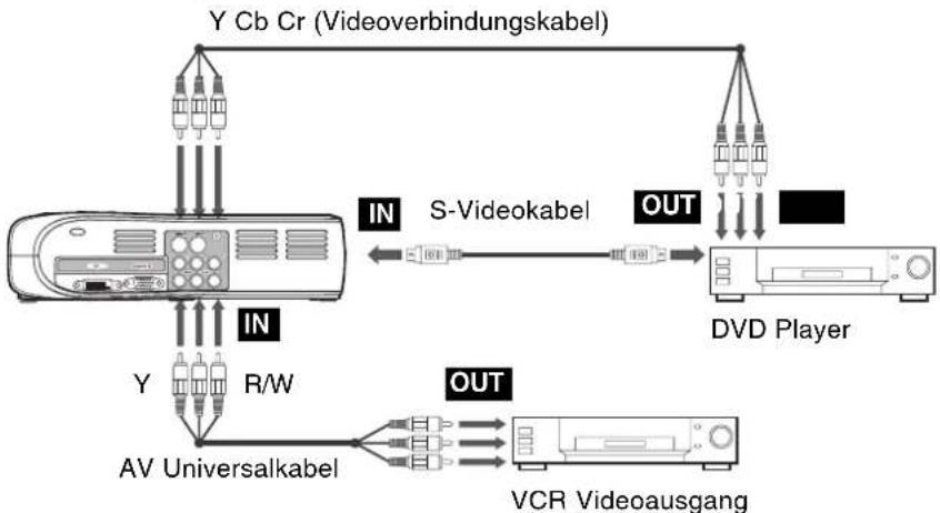 Kindermann KX 100 - Verbinden des Projektors mit einem Videoeingabemediums - 1