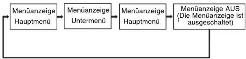Kindermann KX 100 - Ändern der Menüeinstellungen - 1
