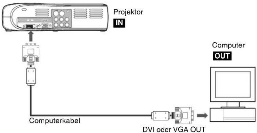 Kindermann KX 100 - Achtung: - 10