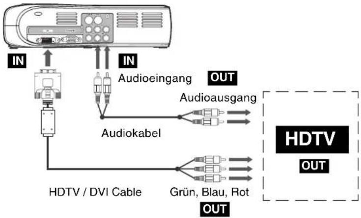 Kindermann KX 100 - Achtung: - 11