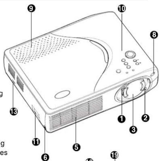 Kindermann KX 100 - Projektor - 1
