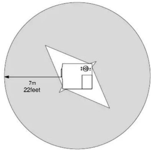 7m 22feet