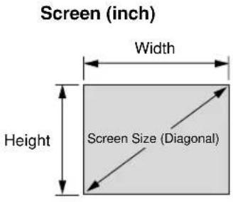 Screen (inch) Width Height Screen Size (Diagonal)