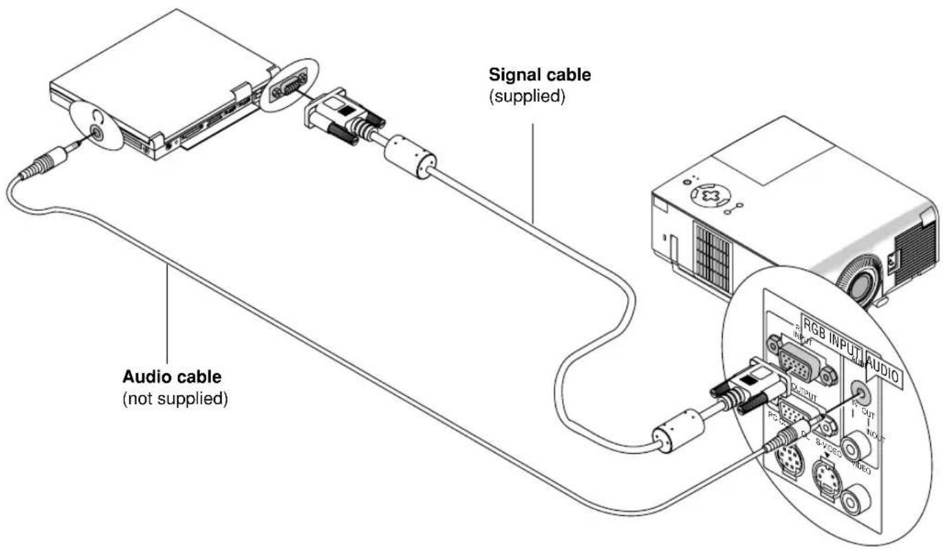 Signal cable (supplied) Audio cable (not supplied)