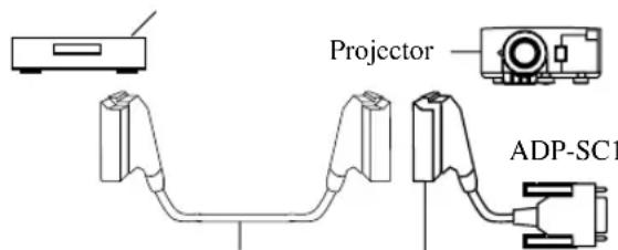 Projector ADP-SC1