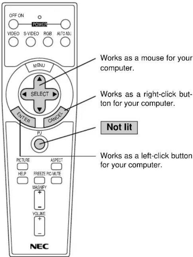 OFF ON POWER VIDEO S-VIDEO RGB AUTO ADJ. MENU SELECT ENTER CANCEL PJ NOT lit PICTURE ASPECT HELP FREEZE PIC-MUTE MAGNIFY + - VOLUME + - NEC Works as a mouse for your computer. Works as a right-click button for your computer. Works as a left-click button for your computer.