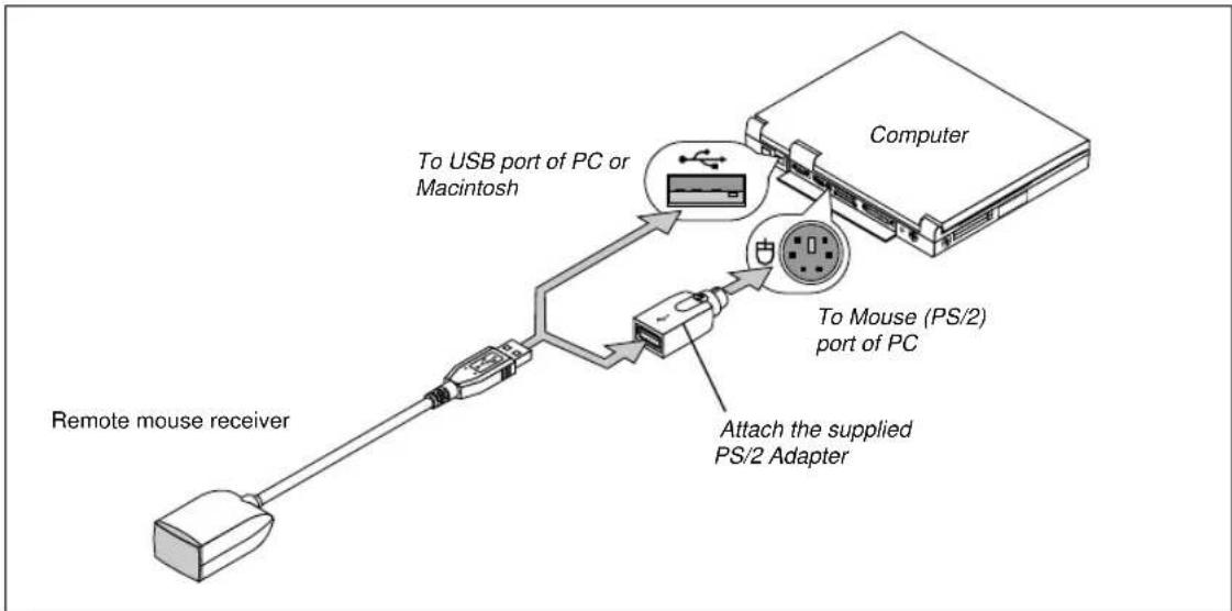 NEC VT650 - Connecting the remote mouse receiver to your computer - 1