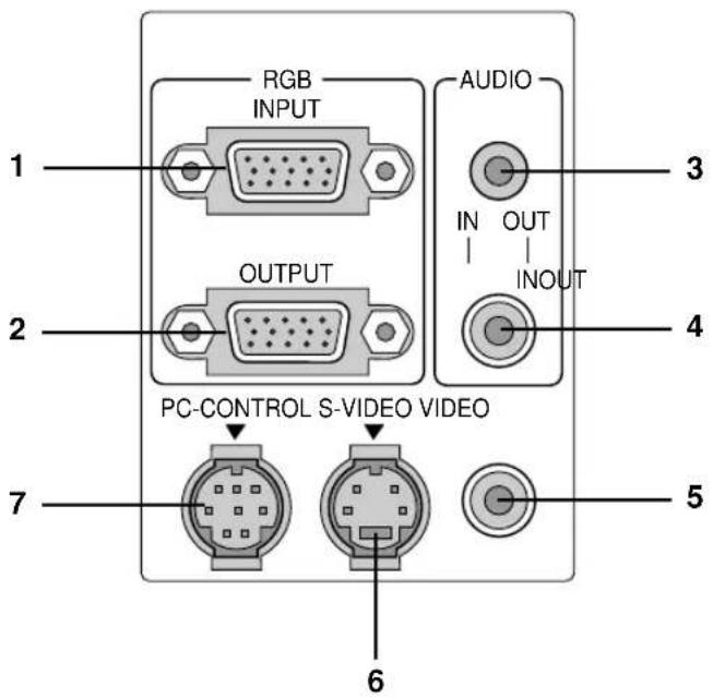 RGB INPUT AUDIO IN OUT INOUT OUTPUT PC-CONTROL S-VIDEO VIDEO 1 2 3 4 5 6