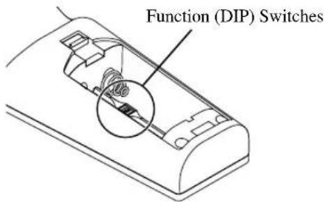 Function (DIP) Switches