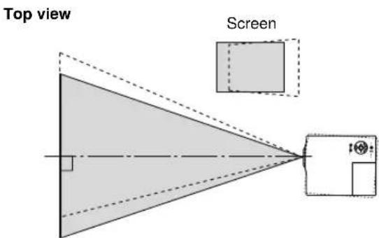 Top view Screen