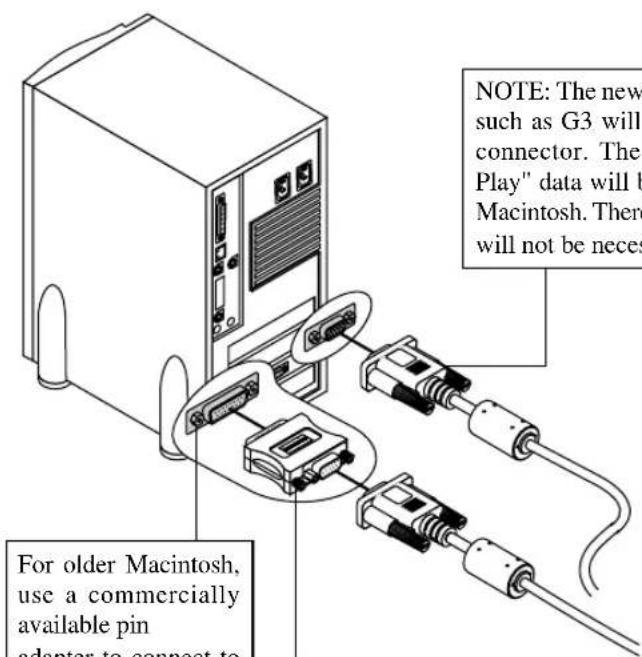 NOTE: The new such as G3 will connector. The Play" data will be Macintosh. There will not be neces For older Macintosh, use a commercially available pin adapter to connect to