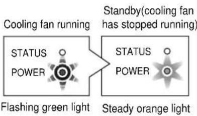 NEC VT650 - Turning off the Projector - 3