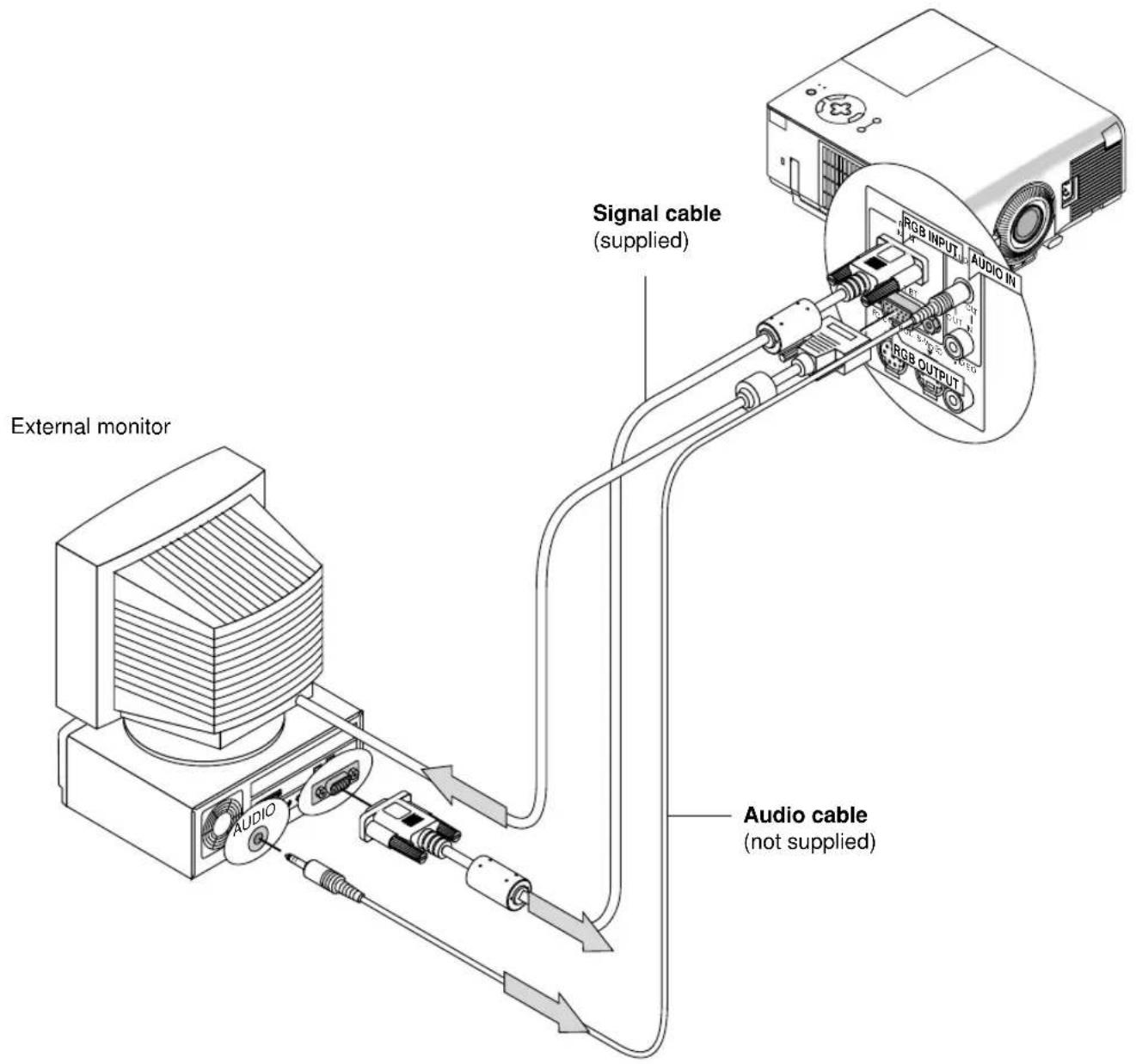 External monitor Signal cable (supplied) Audio cable (not supplied)