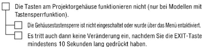 Die Tasten am Projektorgehäuse funktionieren nicht (nur bei Modellen mit Tastensperrfunktion). Die Gehäusestastensperre ist nicht eingeschaltet oder wurde über das Menü entaktiviert. Es tritt auch dann keine Veränderung ein, nachdem Sie die EXIT-Taste mindestens 10 Sekunden lang gedrückt haben.