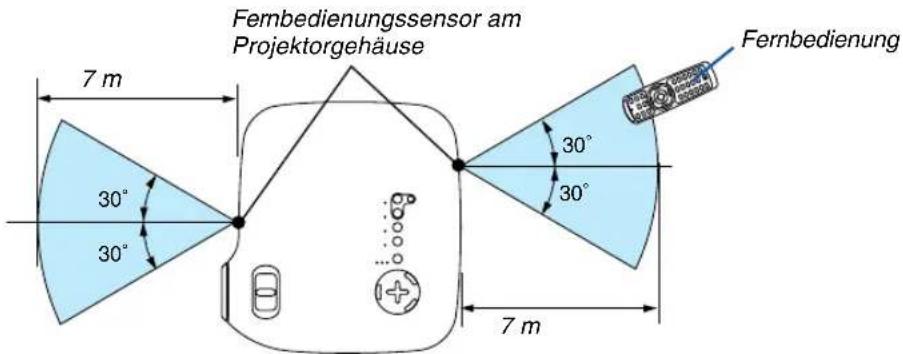 Fernbedienungssensor am Projektorgehäuse 7 m 30° 30° 30° 30° Fernbedienung 7 m