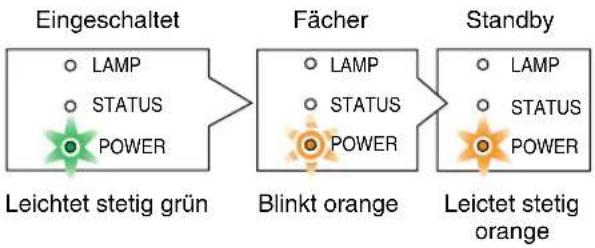 NEC VT570 - ⑦ Ausschalten des Projektors - 5
