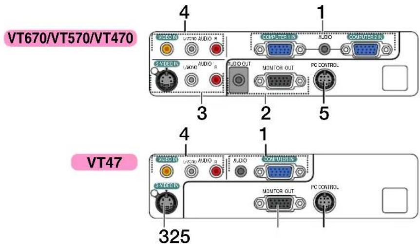VT670/VT570/VT470 4 1 VIDEO INV AUDIO R COMPUTER 1 IN AUDIO COMPUTER2 IN S+VIDEO INV AUDIO R AUDIO OUT MONITOR OUT PC CONTROL 3 2 5 4 1 VIDEO INV AUDIO B AUDIO COMPUTER IN S+VIDEO INV MONITOR OUT PC CONTROL 325
